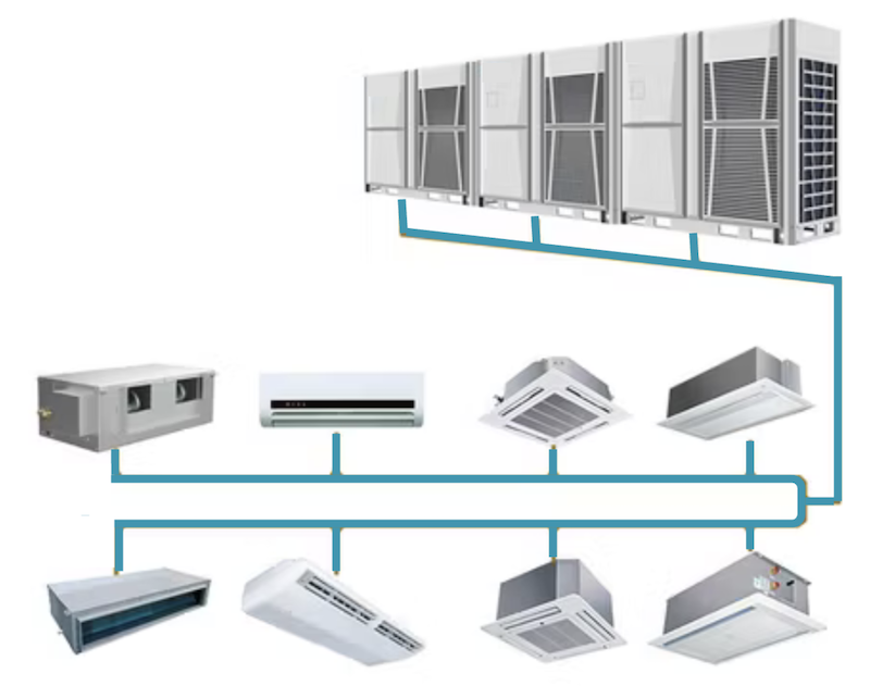 VRV/VRF System