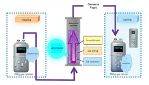 refrigerant reclamation schematic